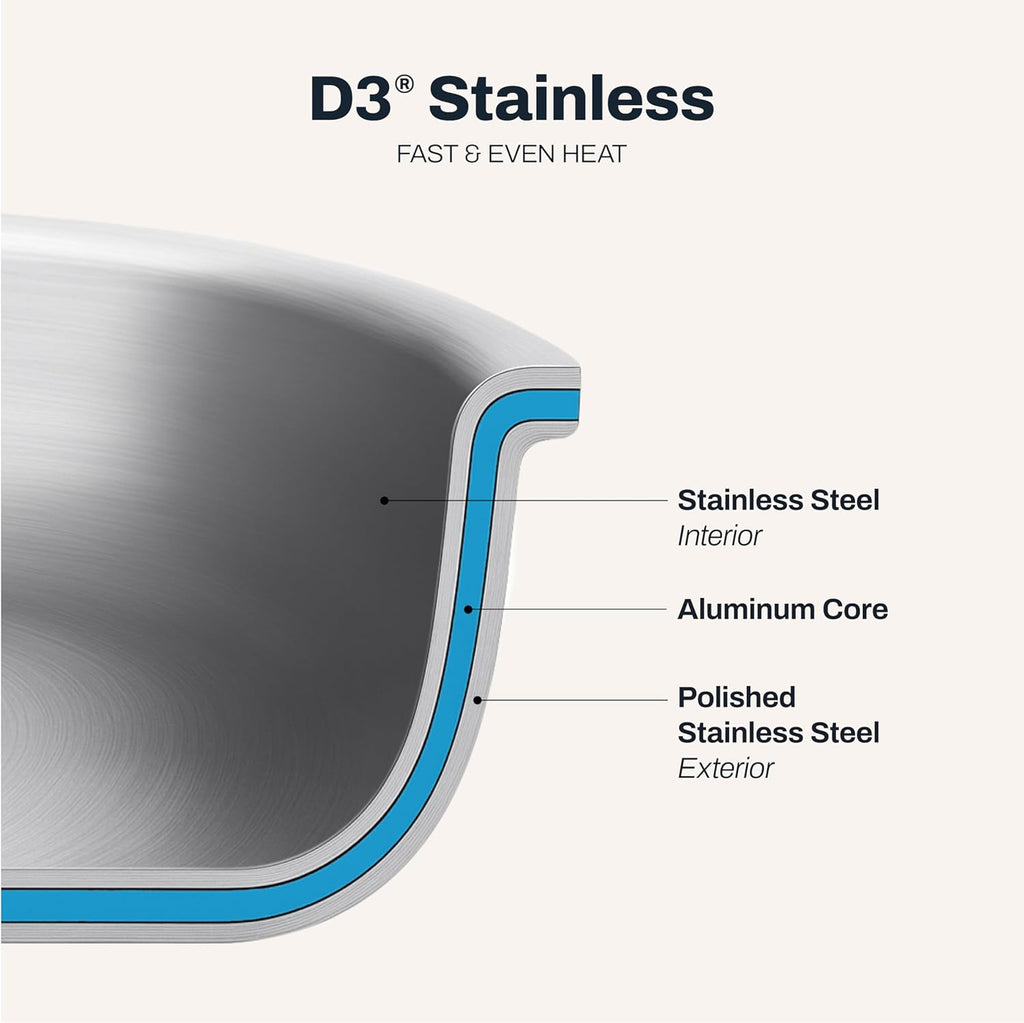 D3 Stainless cutaway diagram showing the pan's stainless steel exterior, aluminum core, and polished stainless steel interior layers