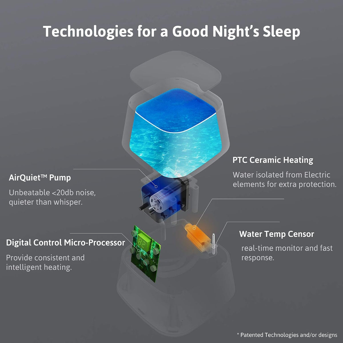 AquaPad CozyFlow graphic reading Technologies for a Good Night's Sleep