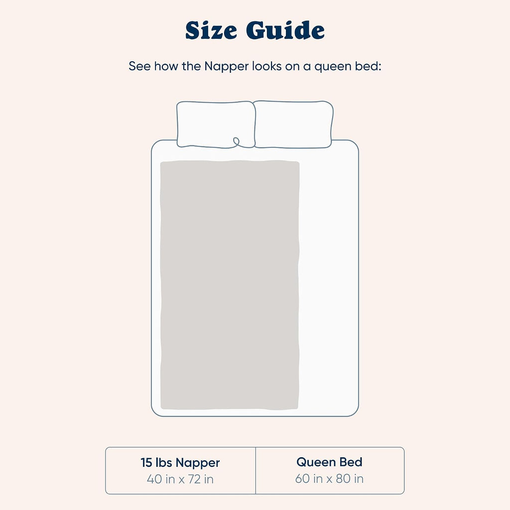 Bearaby Napper size guide showing the 15 lb Napper at 40 by 72 inches laid on a queen bed measuring 60 by 80 inches
