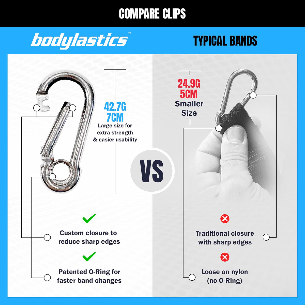 Bodylastics patented anti-snap resistance bands with inner safety cord, compared to a standard band
