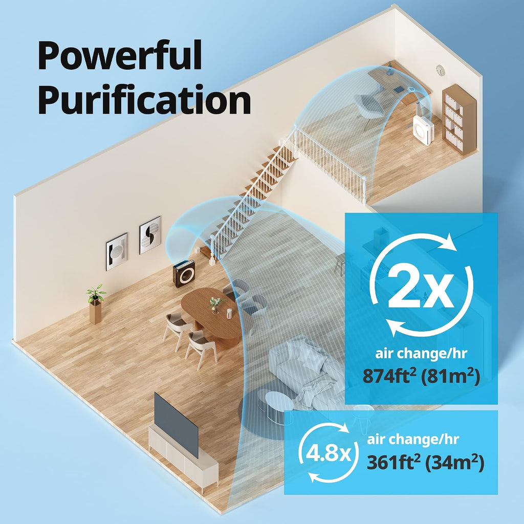 COWAY Mighty Air Purifier graphic reading Powerful Purification, 2x