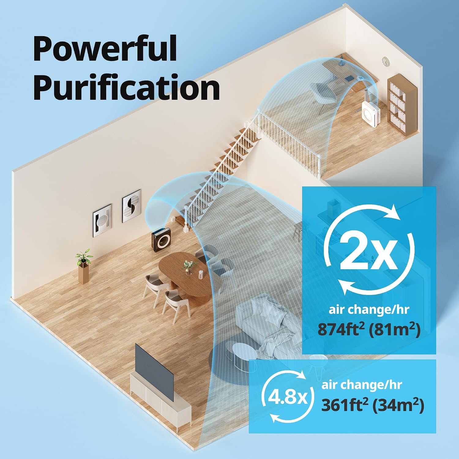 COWAY Mighty Air Purifier graphic reading Powerful Purification, 2x