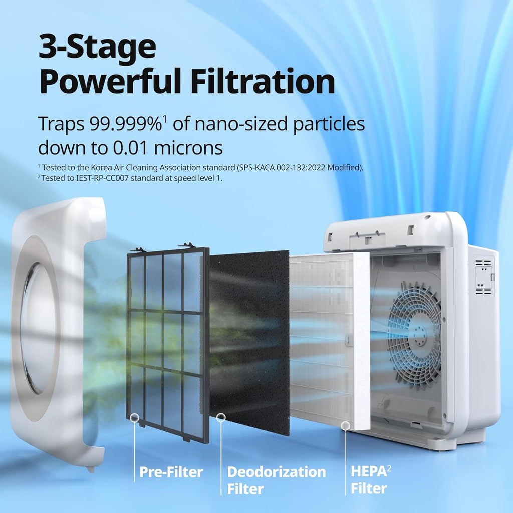 Diagram of the COWAY Mighty Air Purifier's 3-Stage Powerful Filtration layers