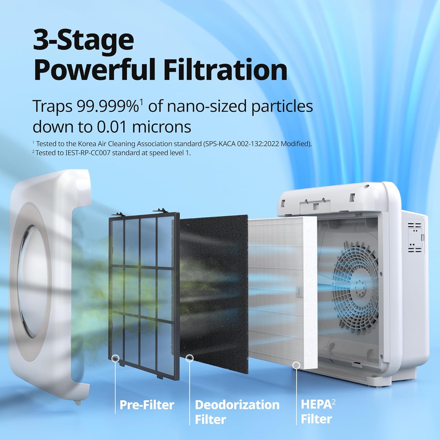 Diagram of the COWAY Mighty Air Purifier's 3-Stage Powerful Filtration layers