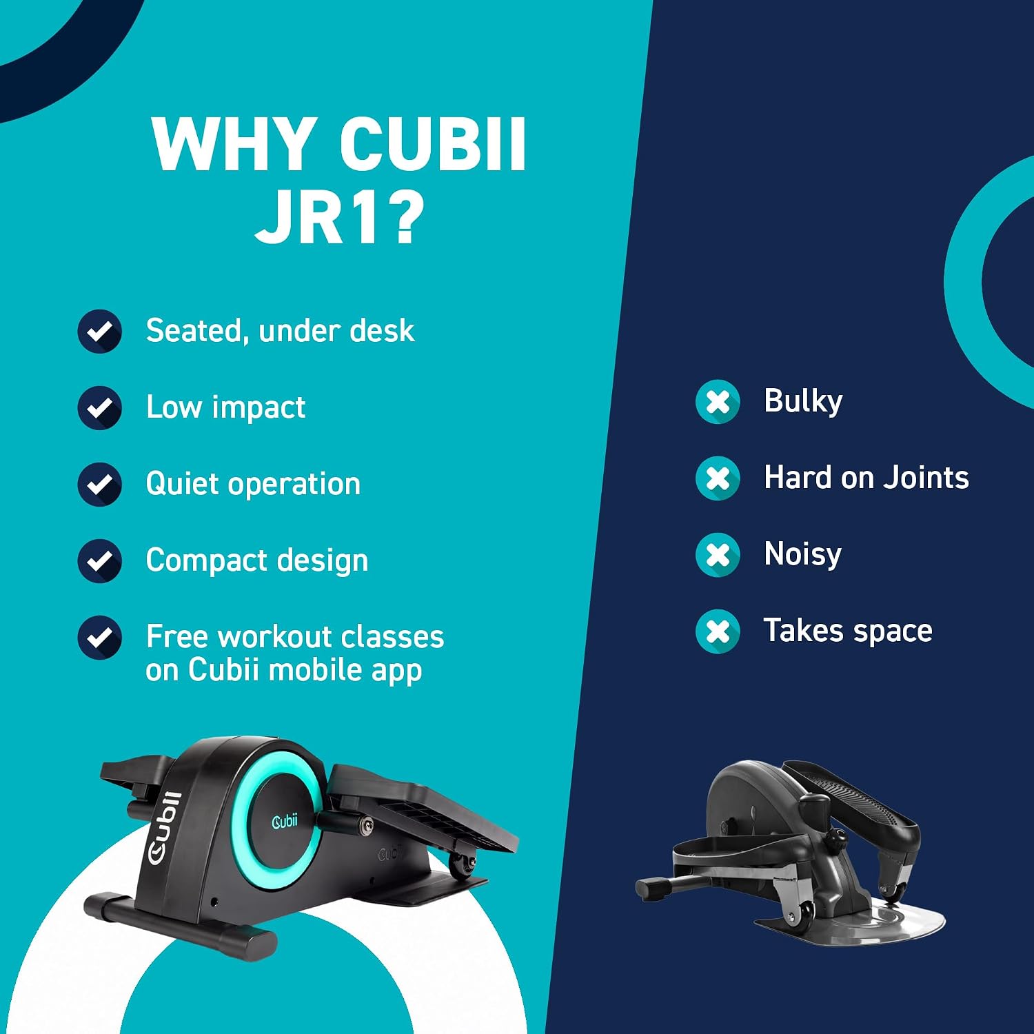 Comparison graphic showing Cubii JR1 benefits, seated, low impact, quiet, compact, free app classes, versus a bulky noisy alternative