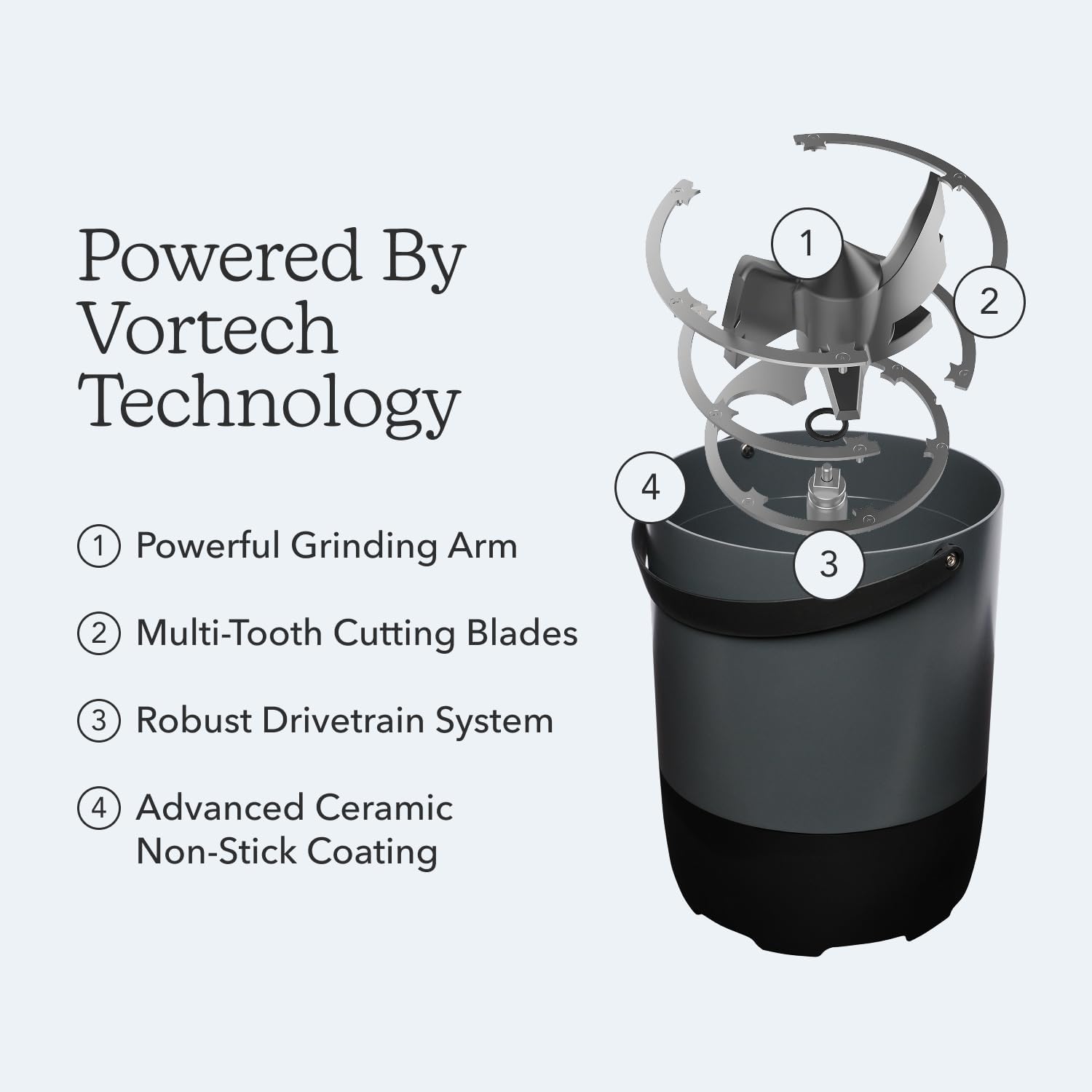 Cutaway view of the FoodCycler Eco 3's grinding arm, cutting blades, drivetrain, and ceramic non-stick coating, text reads Powered By Vortech Technology