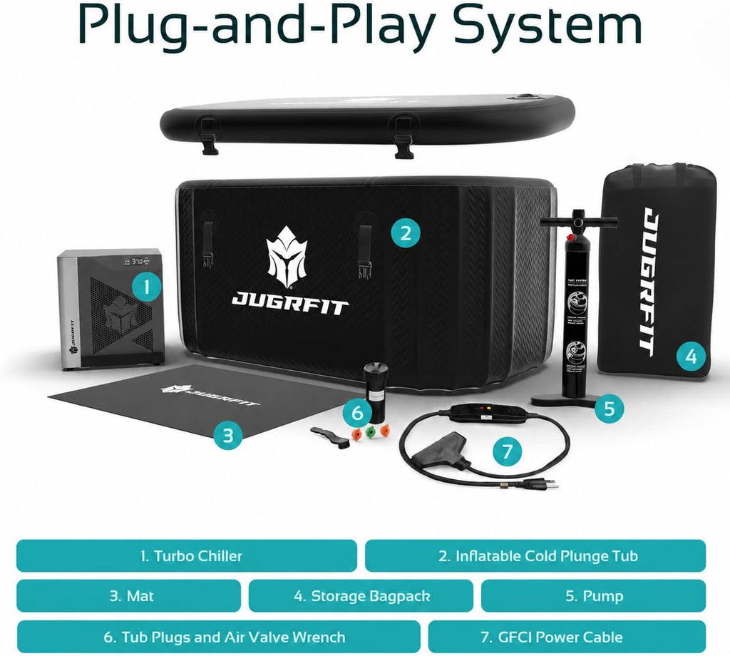 JUGRFIT cold plunge plug-and-play system contents: turbo chiller, inflatable tub, mat, storage backpack, pump, tub plugs and wrench, and GFCI power cable