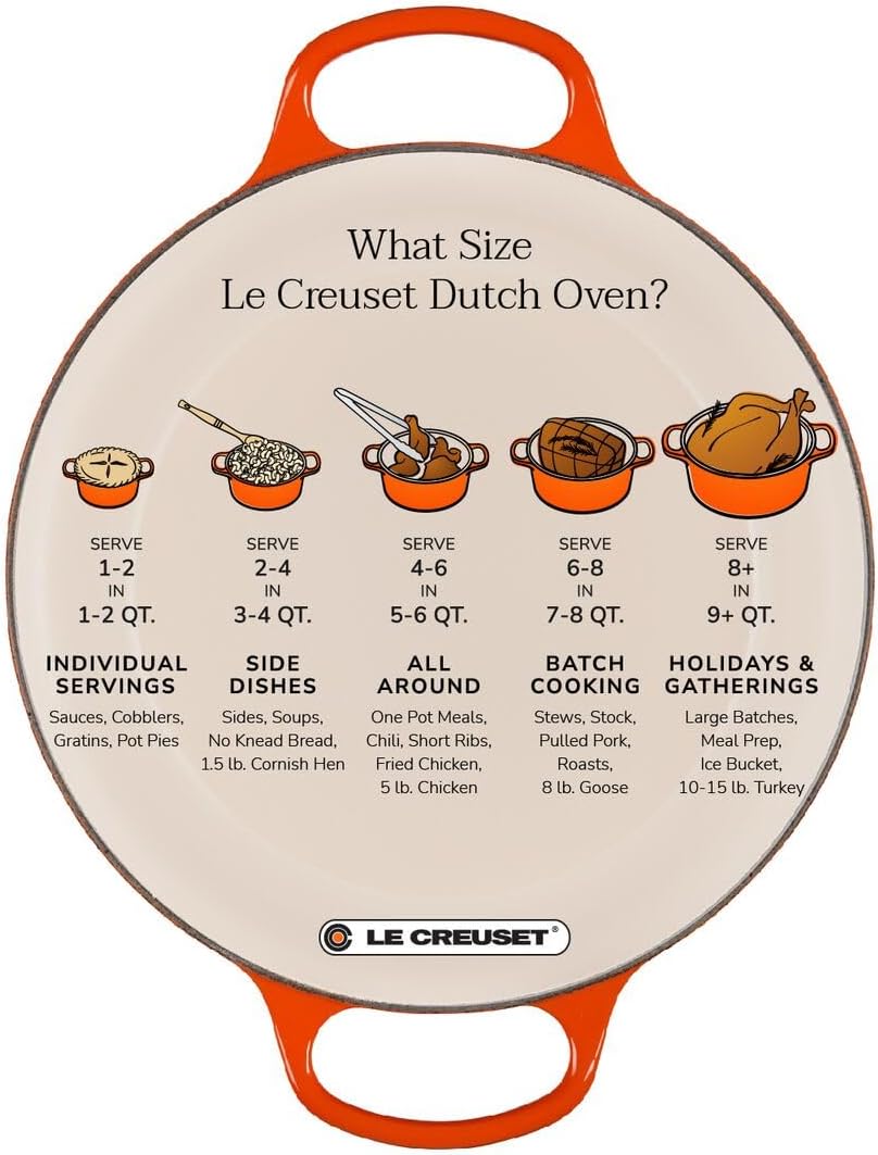 Le Creuset Dutch Oven sizing guide infographic showing size options