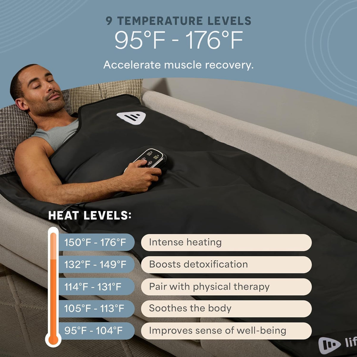 Man using a Lifepro RejuvaWrap infrared sauna blanket with handheld controller, showing 9 temperature levels from 95 to 176 degrees Fahrenheit