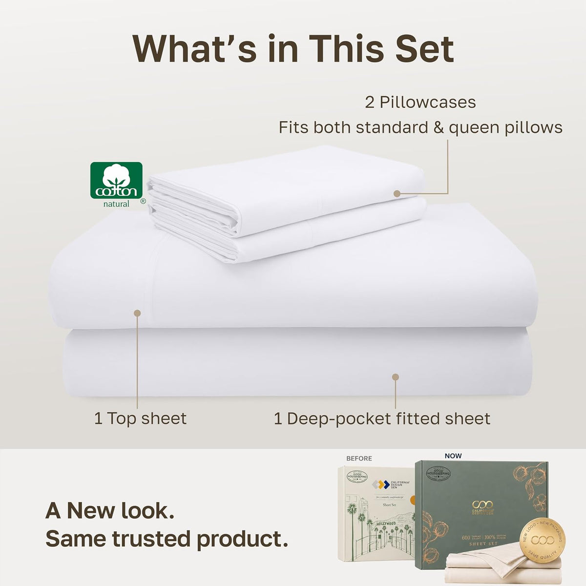California Design Den sheet set contents graphic showing 2 pillowcases, 1 top sheet, and 1 deep-pocket fitted sheet, with before and after packaging