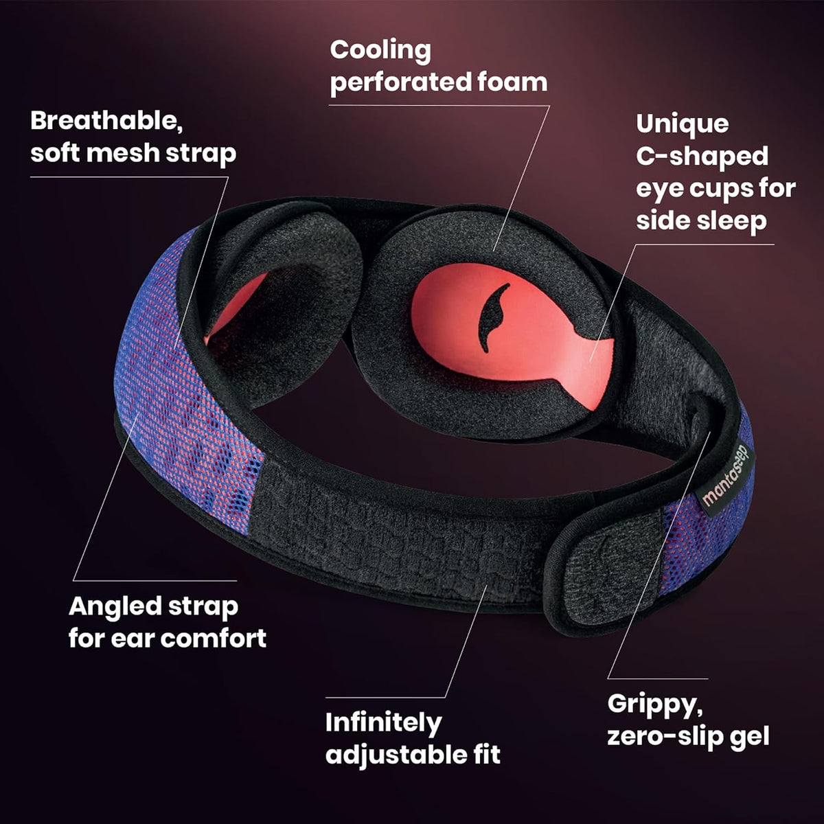Diagram of the Manta Pro Sleep Mask labeling its breathable mesh strap, cooling perforated foam, C-shaped eye cups, angled strap, and grippy zero-slip gel