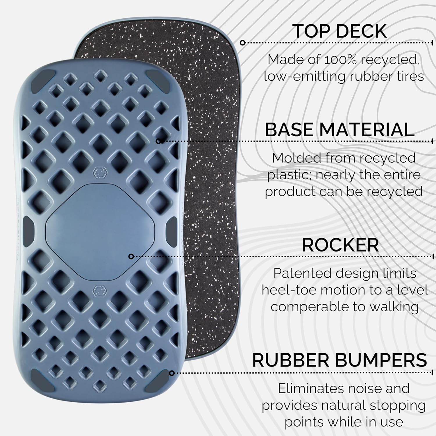 Diagram of the FluidStance balance board labeling the top deck, base material, rocker, and rubber bumpers