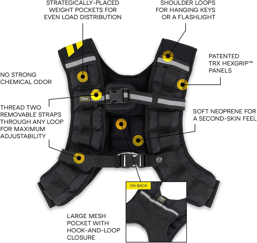 Diagram of the TRX HexGrip weighted vest labeling its weight pockets, HexGrip panels, neoprene lining, and mesh pocket