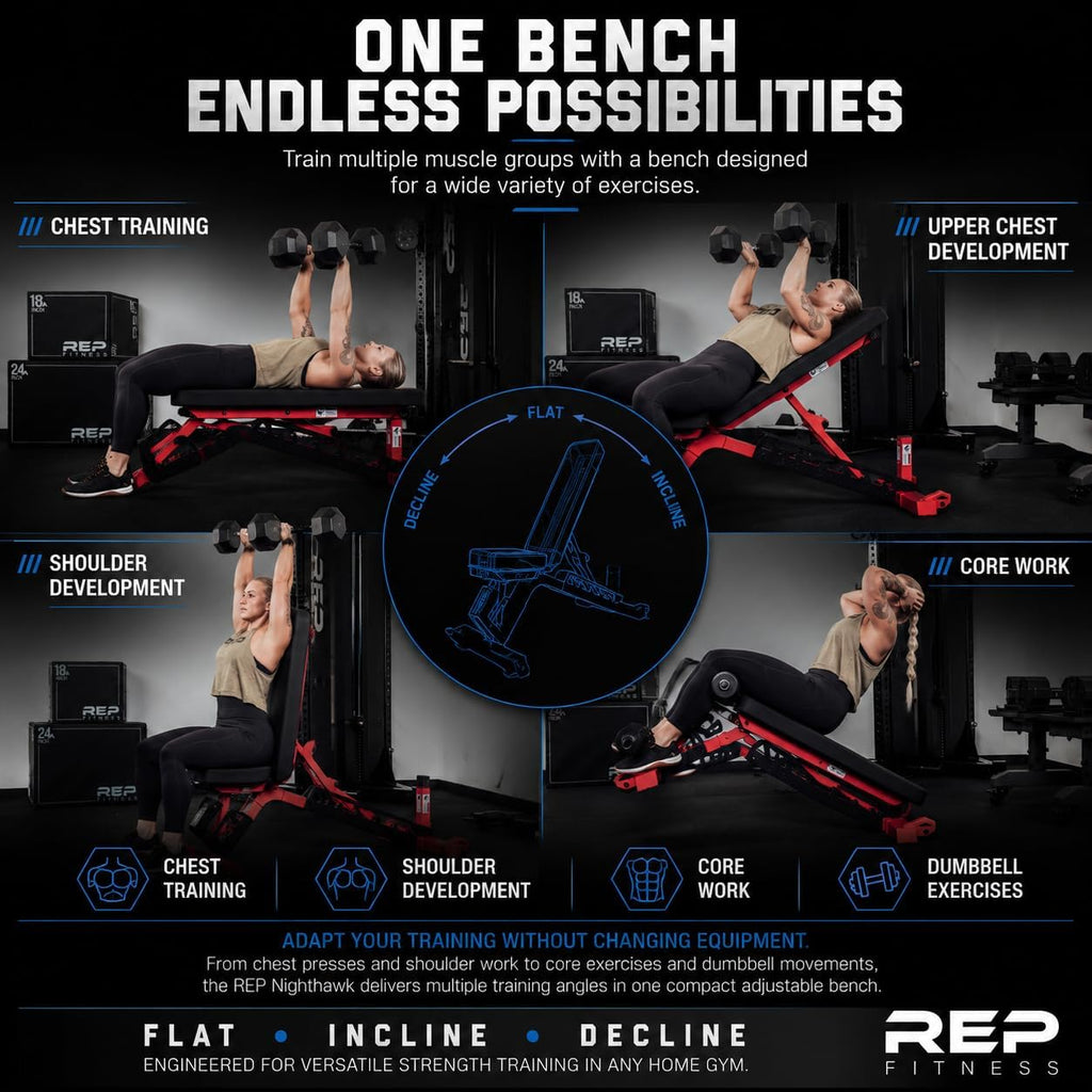 Four photo collage of a woman using the REP Nighthawk bench for chest, upper chest, and shoulder training and core work, with a flat incline decline position diagram, text reads One bench, endless possibilities