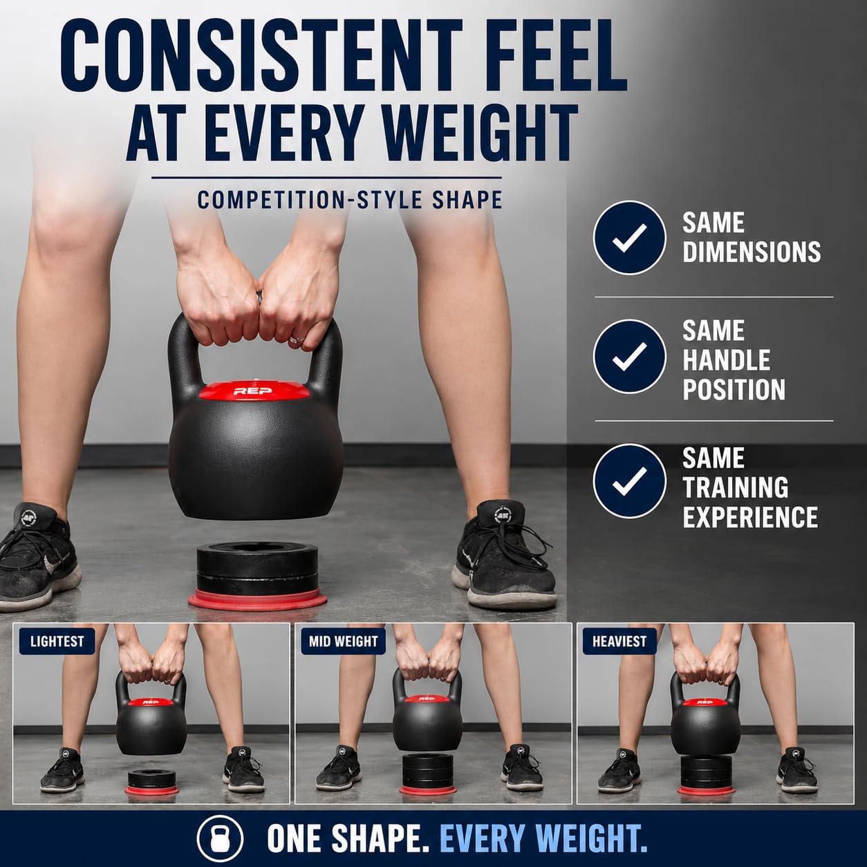 Three photos of a person doing kettlebell swings at the lightest, mid, and heaviest settings, text reads Consistent feel at every weight, competition-style shape, same dimensions, same handle position, same training experience, one shape every weight