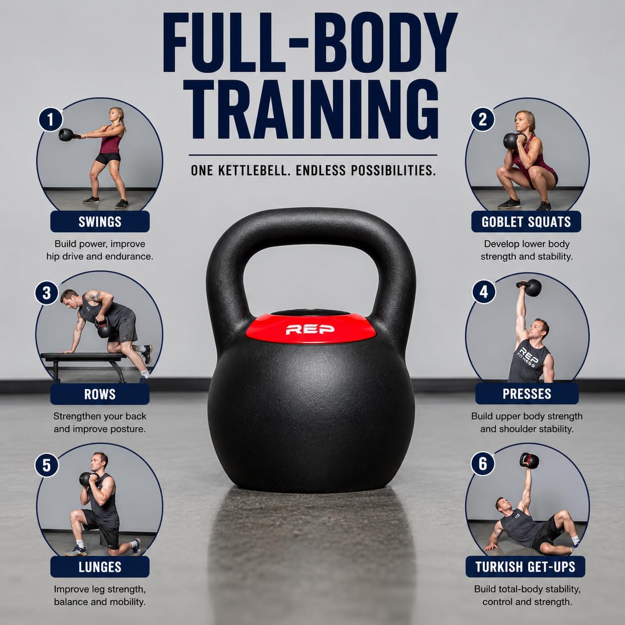 Six panel full-body training graphic showing swings, goblet squats, rows, presses, lunges, and Turkish get-ups around a REP adjustable kettlebell, text reads One kettlebell, endless possibilities